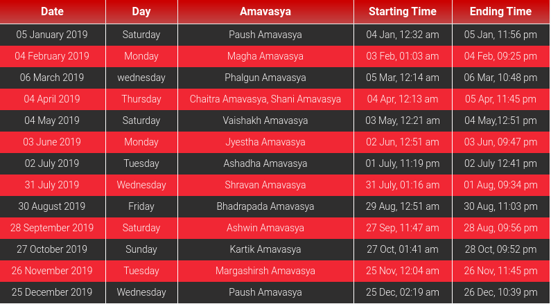 Amavasya 2019
