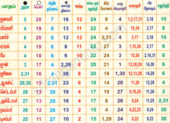 Ekadasi Calendar – 2019