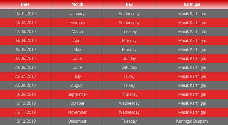 Karthigai Dates – 2019