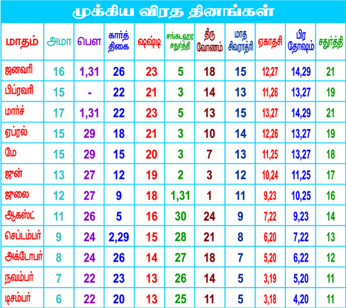 Sashti Calendar – 2019