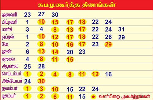 Suba Muthuratham Dates – 2019