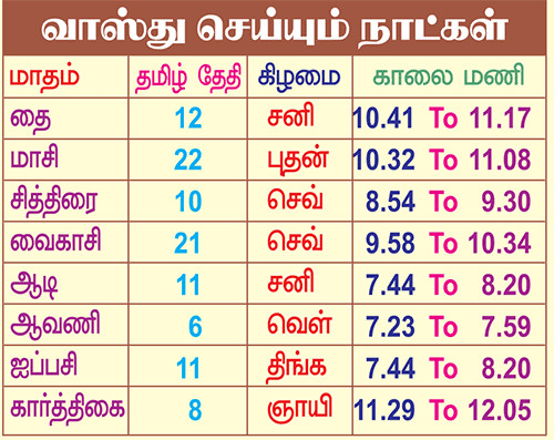 Vastu Dates – 2019