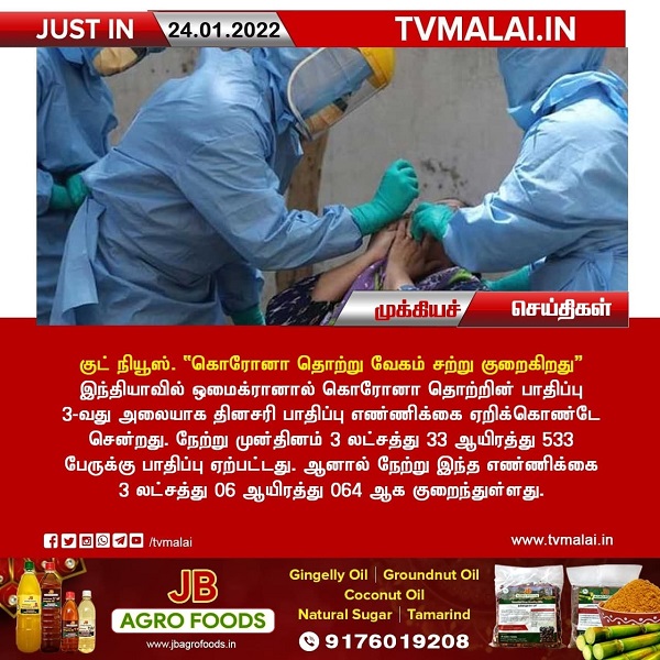 குட் நியூஸ். “கரோனா தொற்று வேகம் சற்று குறைகிறது “இந்தியாவின் ரிப்போர்ட் .!!